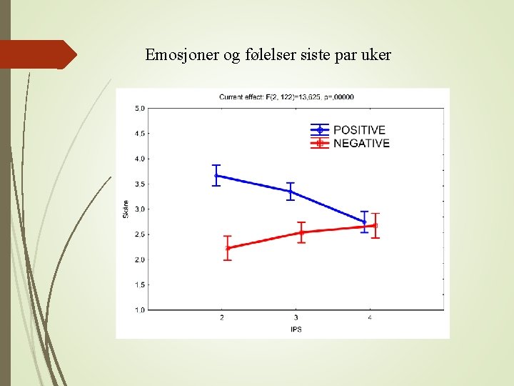 Emosjoner og følelser siste par uker 