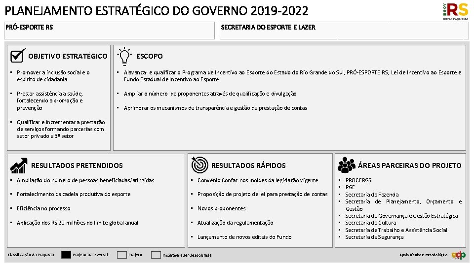 PLANEJAMENTO ESTRATÉGICO DO GOVERNO 2019 -2022 PRÓ-ESPORTE RS SECRETARIA DO ESPORTE E LAZER ESCOPO