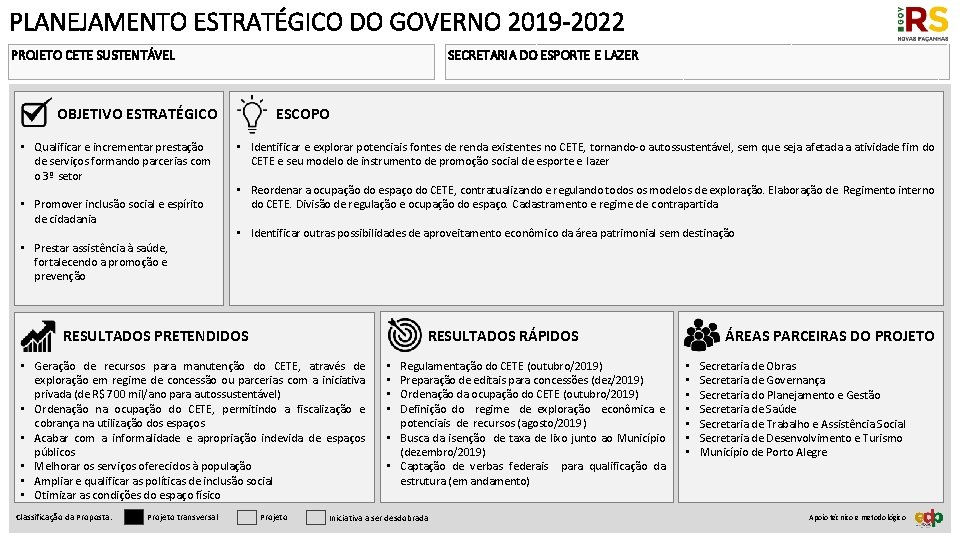 PLANEJAMENTO ESTRATÉGICO DO GOVERNO 2019 -2022 PROJETO CETE SUSTENTÁVEL SECRETARIA DO ESPORTE E LAZER
