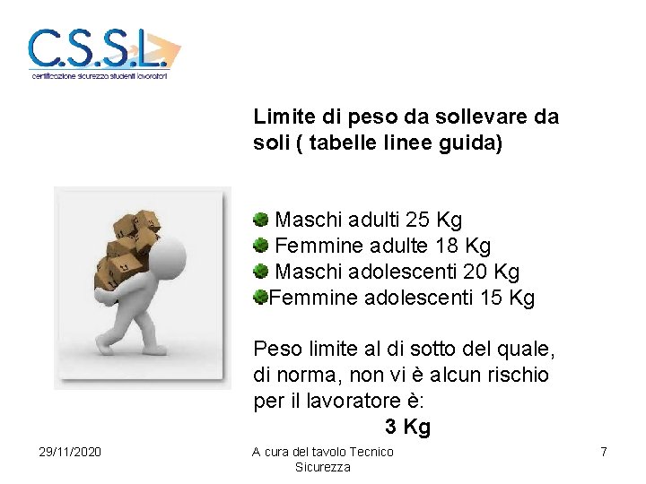 Limite di peso da sollevare da soli ( tabelle linee guida) Maschi adulti 25