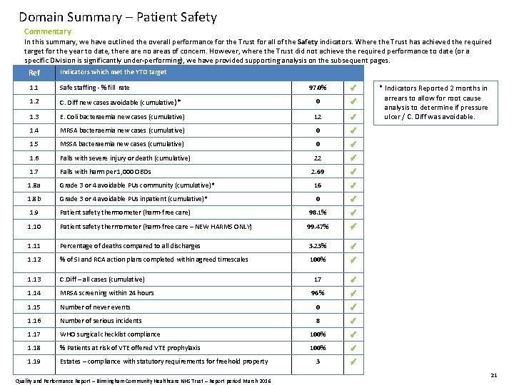Domain Summary – Patient Safety Commentary In this summary, we have outlined the overall