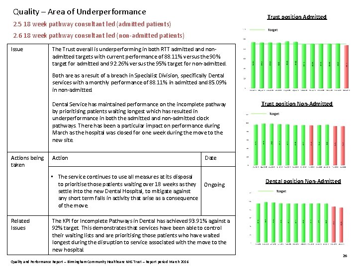 Quality – Area of Underperformance Trust position Admitted 2. 5 18 week pathway consultant