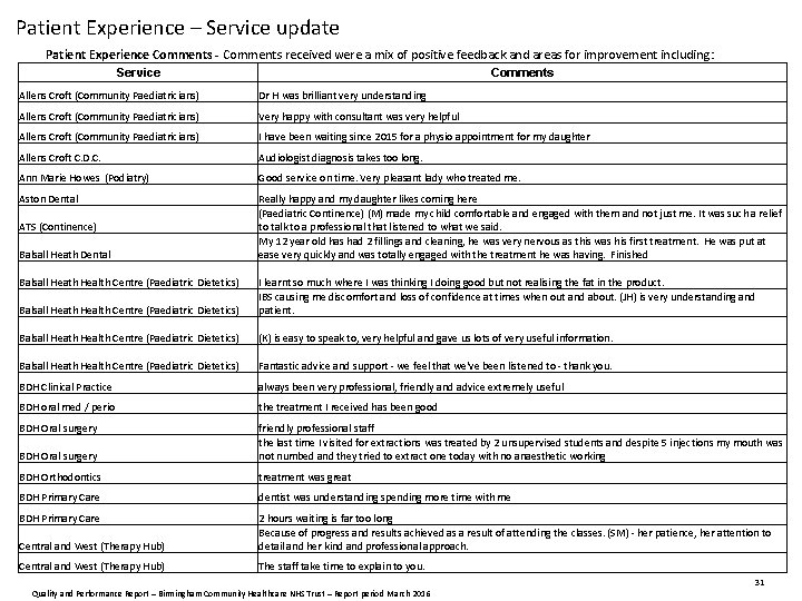 Patient Experience – Service update Patient Experience Comments - Comments received were a mix