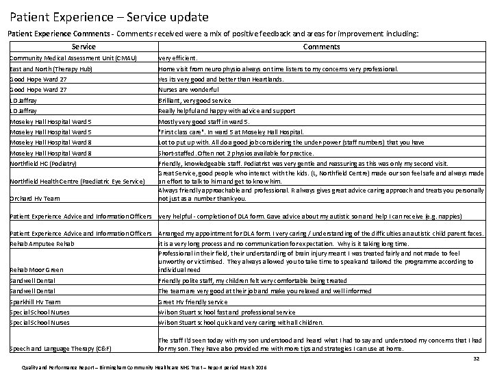 Patient Experience – Service update Patient Experience Comments - Comments received were a mix