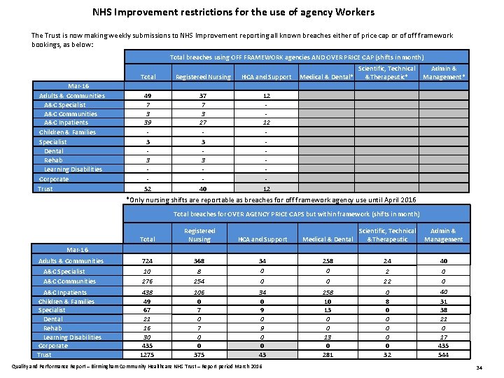 NHS Improvement restrictions for the use of agency Workers The Trust is now making