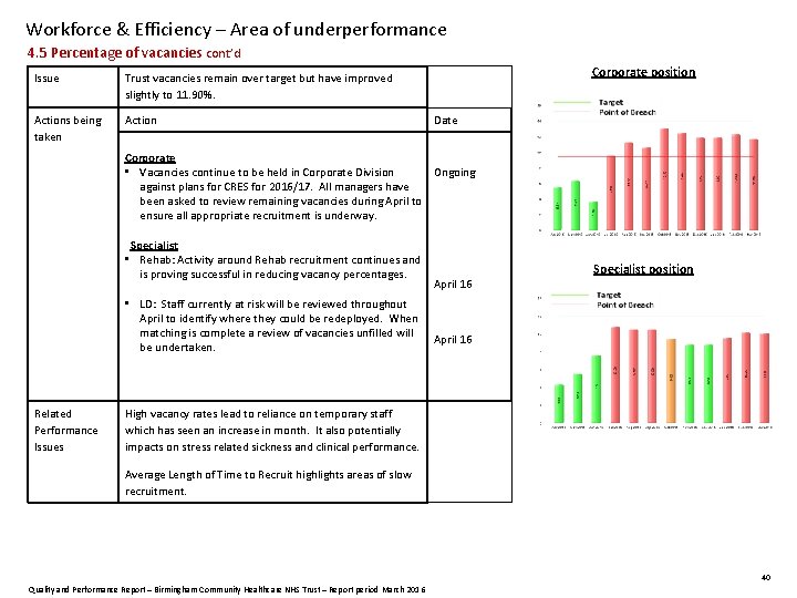 Workforce & Efficiency – Area of underperformance 4. 5 Percentage of vacancies cont’d Issue
