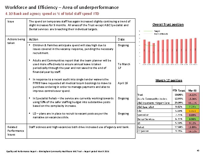 Workforce and Efficiency – Area of underperformance 4. 10 Bank and agency spend as