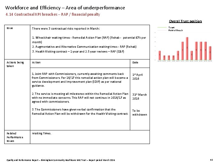 Workforce and Efficiency – Area of underperformance 4. 14 Contractual KPI breaches – RAP