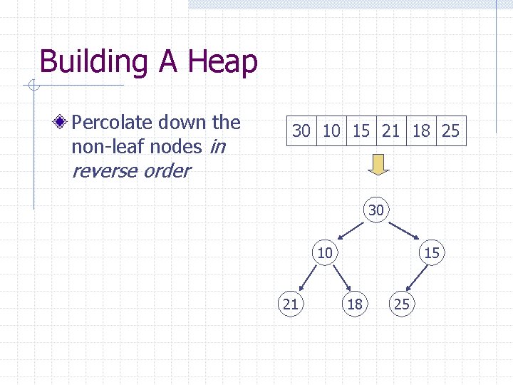 Building A Heap Percolate down the non-leaf nodes in 30 10 15 21 18