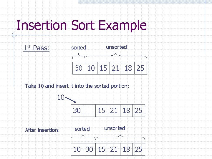 Insertion Sort Example 1 st Pass: sorted unsorted 30 10 15 21 18 25