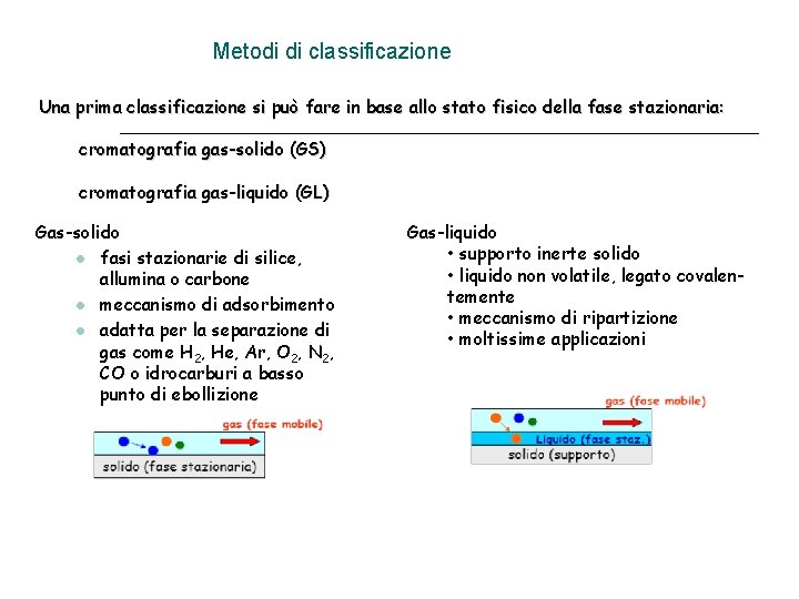 Metodi di classificazione Una prima classificazione si può fare in base allo stato fisico Metodi di classificazione Una prima classificazione si può fare in base allo stato fisico