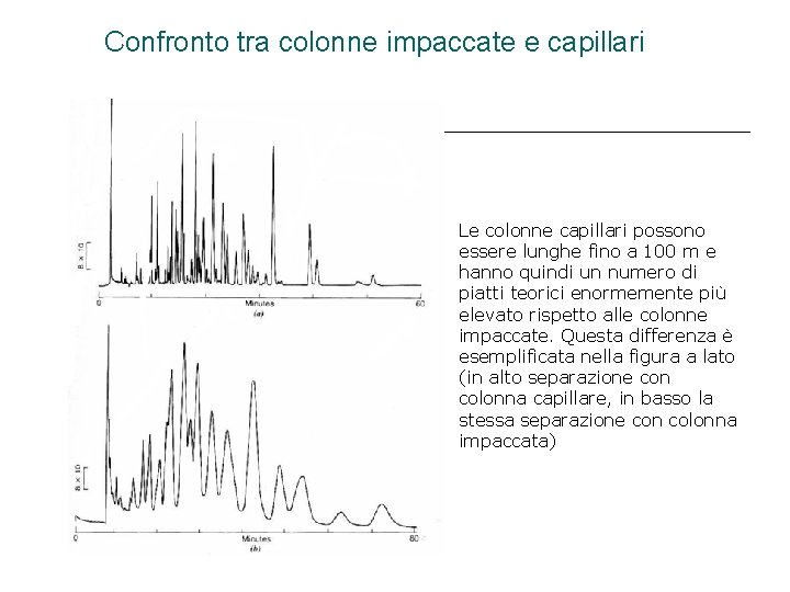 Confronto tra colonne impaccate e capillari Le colonne capillari possono essere lunghe fino a Confronto tra colonne impaccate e capillari Le colonne capillari possono essere lunghe fino a