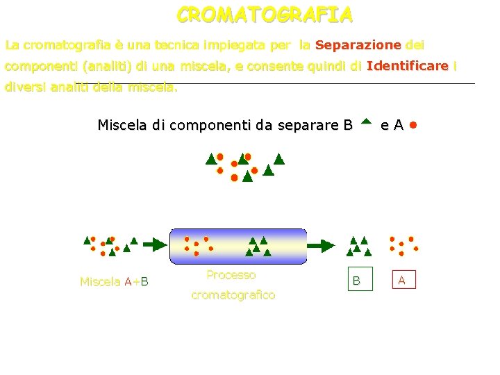 CROMATOGRAFIA La cromatografia è una tecnica impiegata per la Separazione dei componenti (analiti) di CROMATOGRAFIA La cromatografia è una tecnica impiegata per la Separazione dei componenti (analiti) di