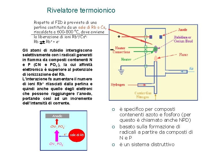 Rivelatore termoionico Rispetto al FID è provvisto di una perlina costituita da un sale Rivelatore termoionico Rispetto al FID è provvisto di una perlina costituita da un sale