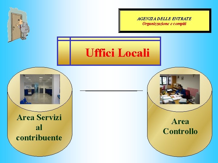 AGENZIA DELLE ENTRATE Organizzazione e compiti Uffici Locali Area Servizi al contribuente Area Controllo