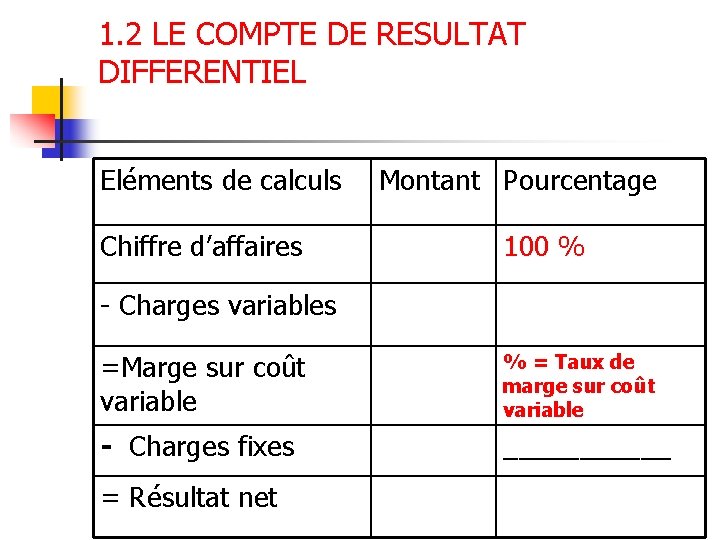1. 2 LE COMPTE DE RESULTAT DIFFERENTIEL Eléments de calculs Chiffre d’affaires Montant Pourcentage