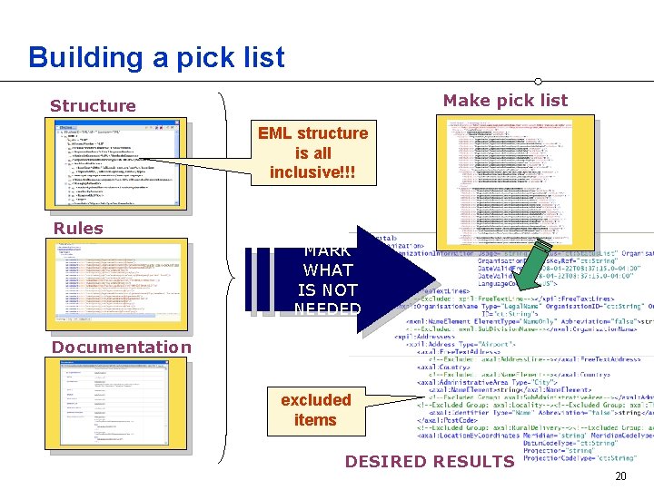 Building a pick list Make pick list Structure EML structure is all inclusive!!! Rules