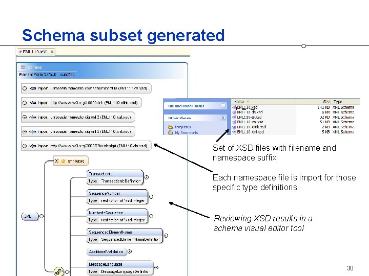 Schema subset generated Set of XSD files with filename and namespace suffix Each namespace