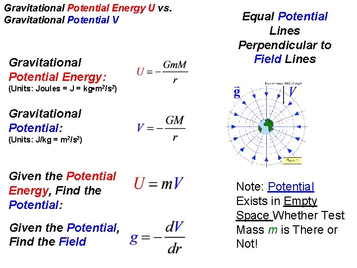 Gravitational Potential Energy U vs. Gravitational Potential V Gravitational Potential Energy: Equal Potential Lines Gravitational Potential Energy U vs. Gravitational Potential V Gravitational Potential Energy: Equal Potential Lines