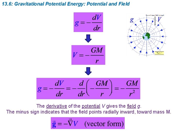 13. 6: Gravitational Potential Energy: Potential and Field The derivative of the potential V 13. 6: Gravitational Potential Energy: Potential and Field The derivative of the potential V
