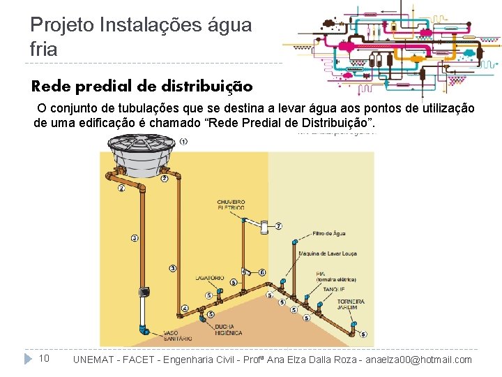 Projeto Instalações água fria Rede predial de distribuição O conjunto de tubulações que se