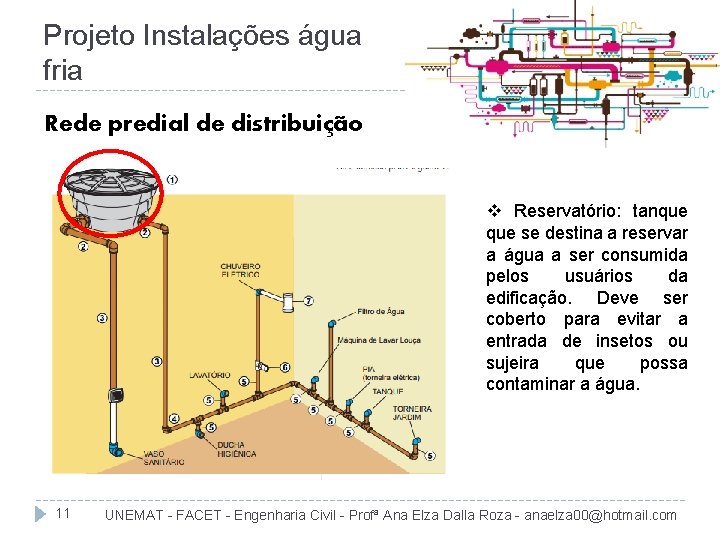 Projeto Instalações água fria Rede predial de distribuição v Reservatório: tanque se destina a