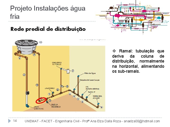 Projeto Instalações água fria Rede predial de distribuição v Ramal: tubulação que deriva da