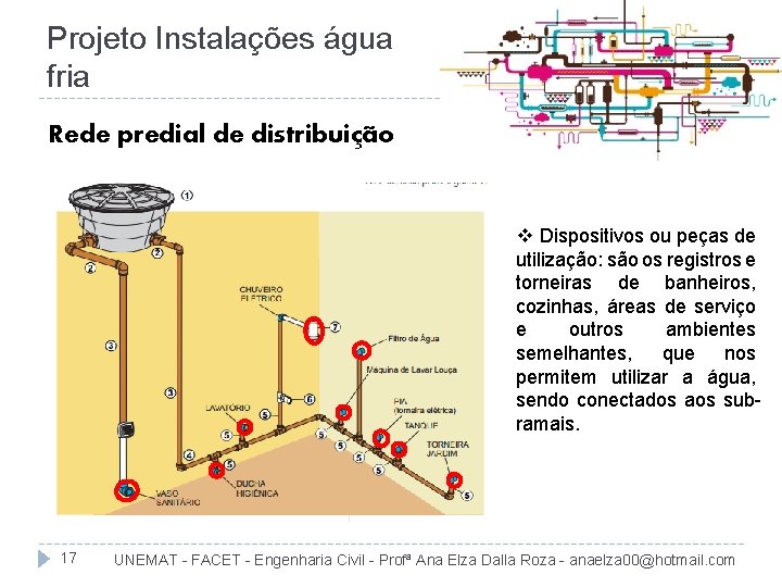 Projeto Instalações água fria Rede predial de distribuição v Dispositivos ou peças de utilização: