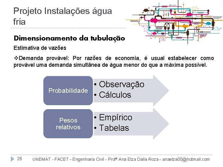 Projeto Instalações água fria Dimensionamento da tubulação Estimativa de vazões v. Demanda provável: Por