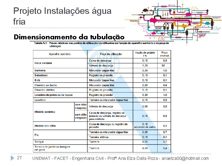 Projeto Instalações água fria Dimensionamento da tubulação 27 UNEMAT - FACET - Engenharia Civil