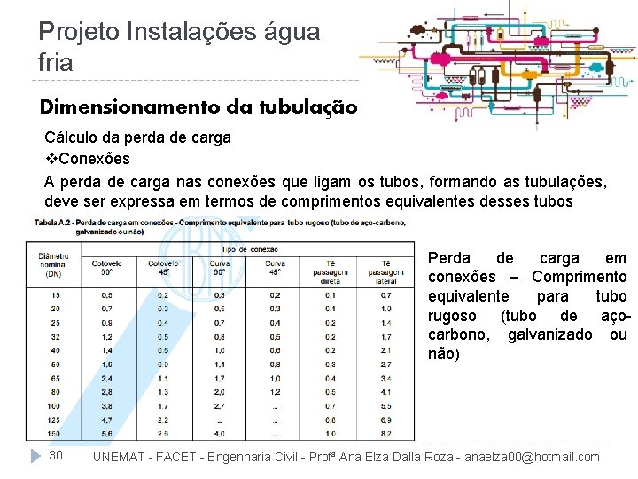 Projeto Instalações água fria Dimensionamento da tubulação Cálculo da perda de carga v. Conexões