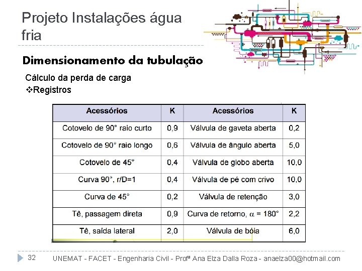 Projeto Instalações água fria Dimensionamento da tubulação Cálculo da perda de carga v. Registros