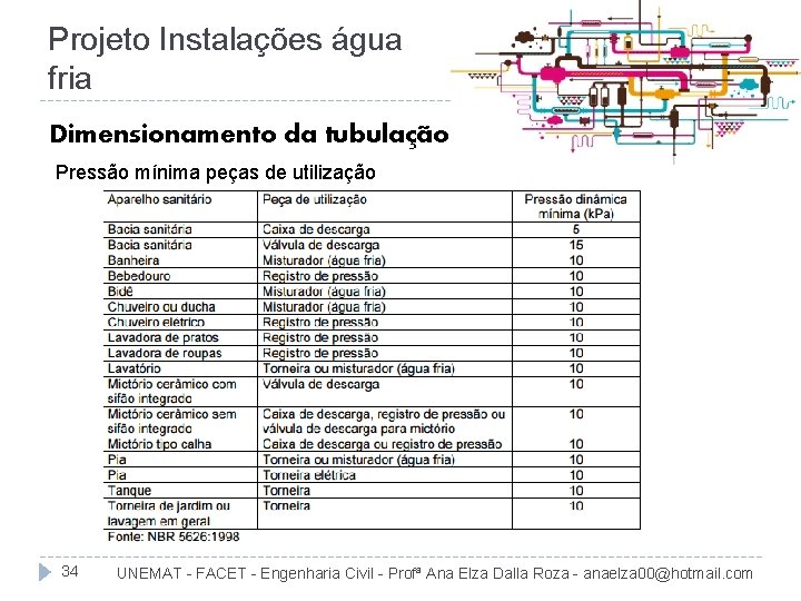 Projeto Instalações água fria Dimensionamento da tubulação Pressão mínima peças de utilização 34 UNEMAT