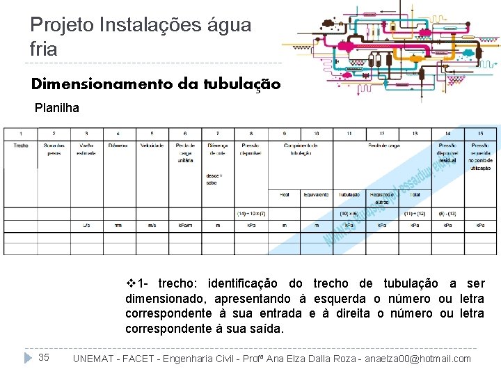 Projeto Instalações água fria Dimensionamento da tubulação Planilha v 1 - trecho: identificação do