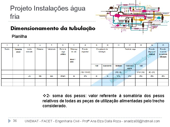 Projeto Instalações água fria Dimensionamento da tubulação Planilha v 2 - soma dos pesos: