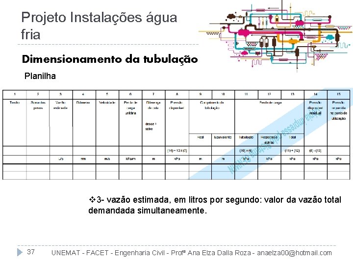 Projeto Instalações água fria Dimensionamento da tubulação Planilha v 3 - vazão estimada, em