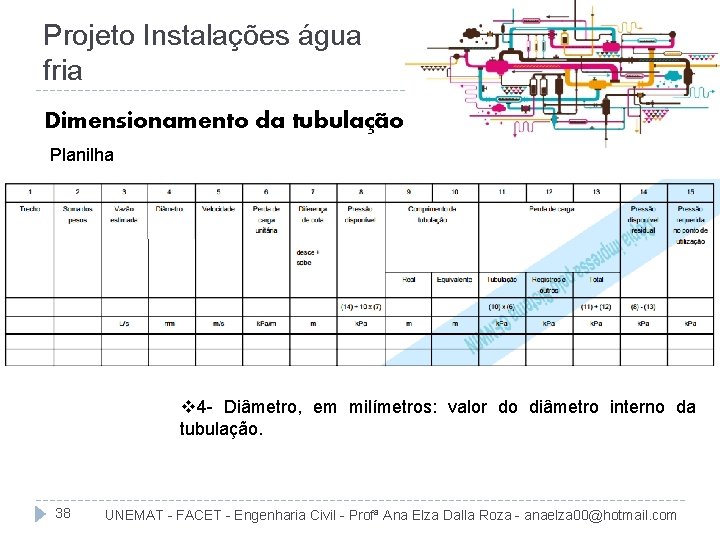 Projeto Instalações água fria Dimensionamento da tubulação Planilha v 4 - Diâmetro, em milímetros: