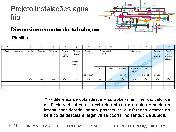 Projeto Instalações água fria Dimensionamento da tubulação Planilha v 7 - diferença de cota