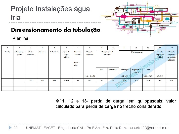 Projeto Instalações água fria Dimensionamento da tubulação Planilha v 11, 12 e 13 -