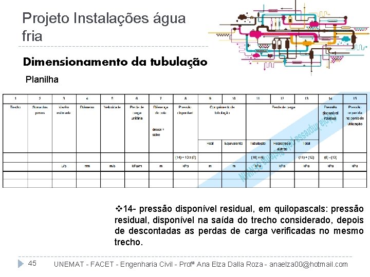 Projeto Instalações água fria Dimensionamento da tubulação Planilha v 14 - pressão disponível residual,