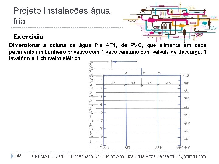 Projeto Instalações água fria Exercício Dimensionar a coluna de água fria AF 1, de