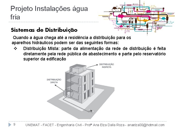 Projeto Instalações água fria Sistemas de Distribuição Quando a água chega até a residência