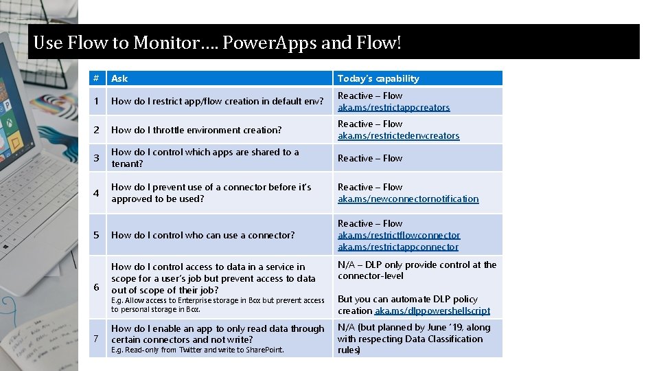 Use Flow to Monitor…. Power. Apps and Flow! # Ask Today’s capability 1 How