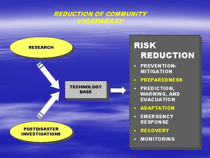 REDUCTION OF COMMUNITY VULERABILTY RISK REDUCTION RESEARCH • PREVENTIONMITIGATION • PREPAREDNESS TECHNOLOGY BASE •