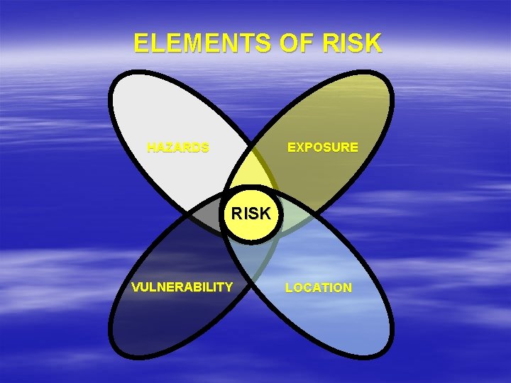 ELEMENTS OF RISK HAZARDS EXPOSURE RISK VULNERABILITY LOCATION ELEMENTS OF RISK HAZARDS EXPOSURE RISK VULNERABILITY LOCATION