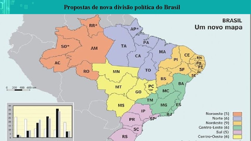 Propostas de nova divisão política do Brasil 