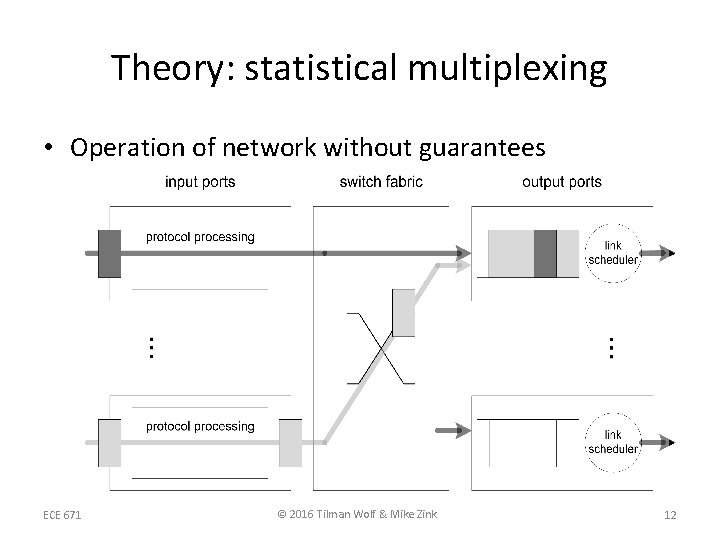 Theory: statistical multiplexing • Operation of network without guarantees ECE 671 © 2016 Tilman Theory: statistical multiplexing • Operation of network without guarantees ECE 671 © 2016 Tilman