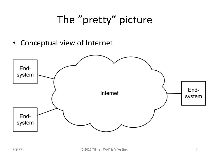 The “pretty” picture • Conceptual view of Internet: ECE 671 © 2016 Tilman Wolf The “pretty” picture • Conceptual view of Internet: ECE 671 © 2016 Tilman Wolf