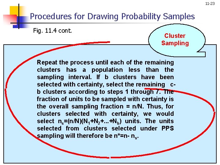 11 -23 Procedures for Drawing Probability Samples Fig. 11. 4 cont. Cluster Sampling Repeat