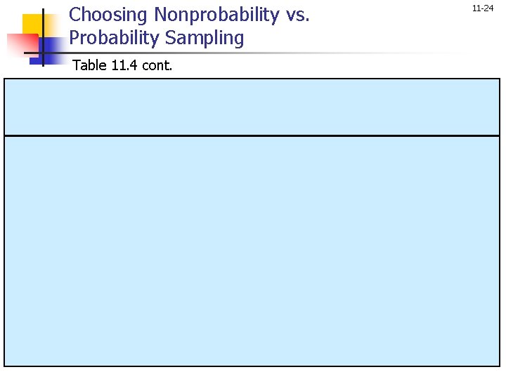 Choosing Nonprobability vs. Probability Sampling Table 11. 4 cont. 11 -24 